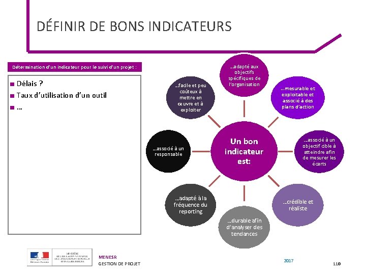 DÉFINIR DE BONS INDICATEURS Détermination d’un indicateur pour le suivi d’un projet : ■