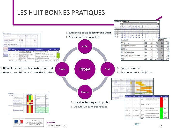 LES HUIT BONNES PRATIQUES 3. Evaluer les coûts et définir un budget 4. Assurer