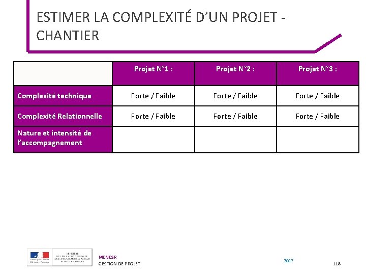 ESTIMER LA COMPLEXITÉ D’UN PROJET - CHANTIER Projet N° 1 : Projet N° 2