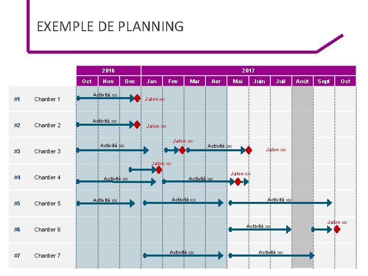 EXEMPLE DE PLANNING 2016 Oct #1 Chantier 1 #2 Chantier 2 #3 Chantier 3