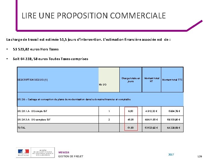 LIRE UNE PROPOSITION COMMERCIALE La charge de travail estimée 51, 5 jours d’intervention. L’estimation