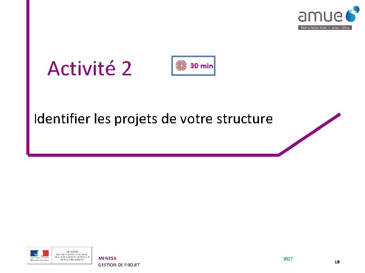 Activité 2 30 min Identifier les projets de votre structure MENESR GESTION DE PROJET