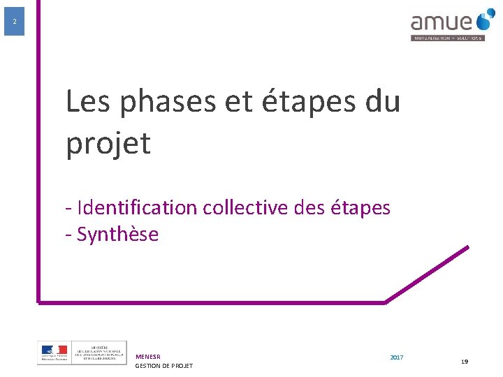 2 Les phases et étapes du projet - Identification collective des étapes - Synthèse