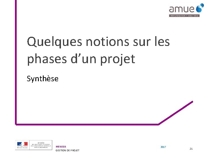 Quelques notions sur les phases d’un projet Synthèse MENESR GESTION DE PROJET 2017 21