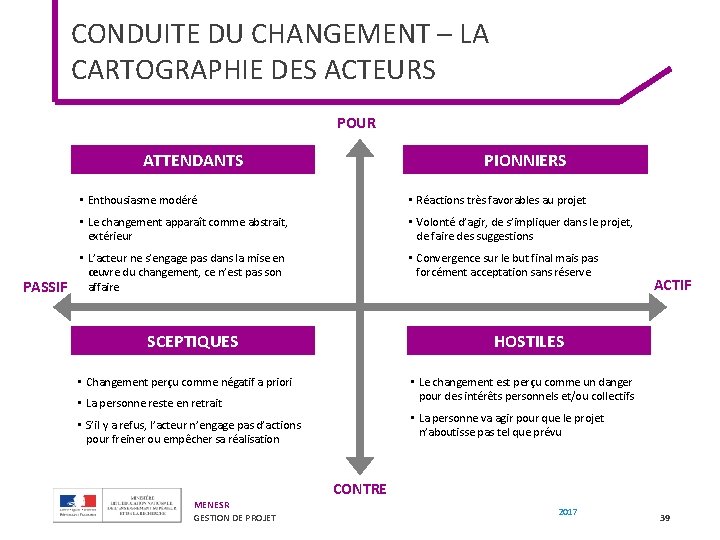 CONDUITE DU CHANGEMENT – LA CARTOGRAPHIE DES ACTEURS POUR ATTENDANTS PASSIF PIONNIERS • Enthousiasme