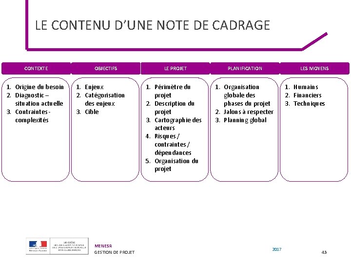 LE CONTENU D’UNE NOTE DE CADRAGE CONTEXTE 1. Origine du besoin 2. Diagnostic –