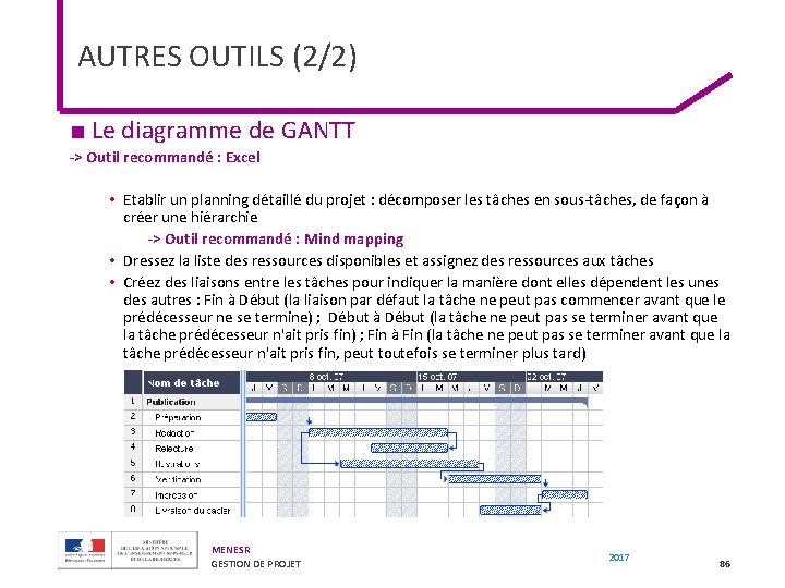 AUTRES OUTILS (2/2) ■ Le diagramme de GANTT -> Outil recommandé : Excel •