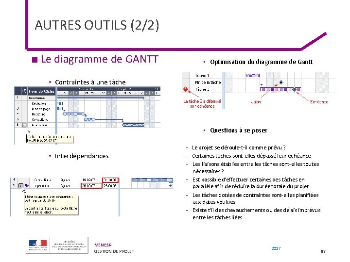 AUTRES OUTILS (2/2) ■ Le diagramme de GANTT • Optimisation du diagramme de Gantt