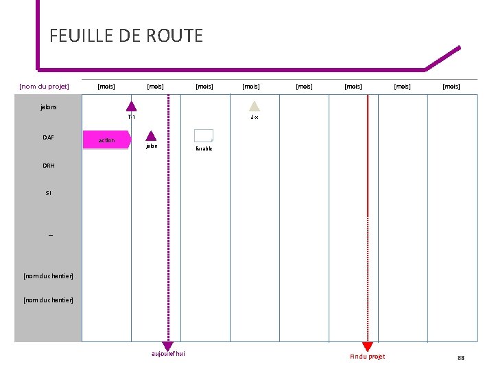 FEUILLE DE ROUTE [nom du projet] [mois] [mois] jalons T-1 DAF action J-x jalon