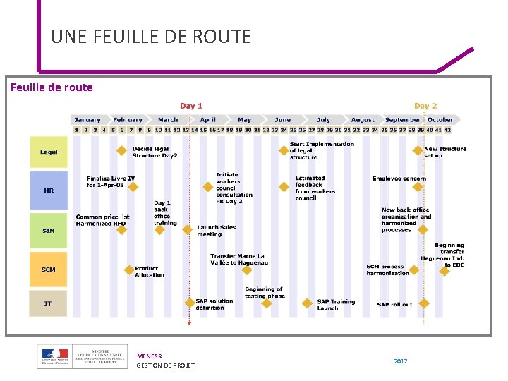 UNE FEUILLE DE ROUTE Feuille de route MENESR GESTION DE PROJET 2017 