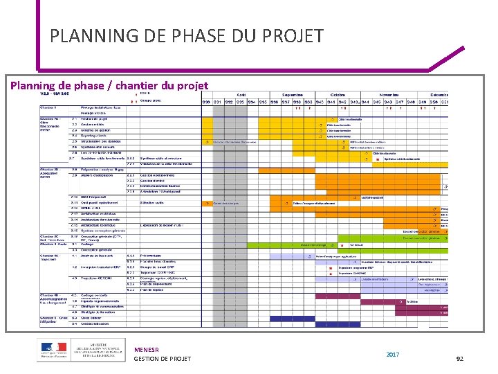 PLANNING DE PHASE DU PROJET Planning de phase / chantier du projet MENESR GESTION