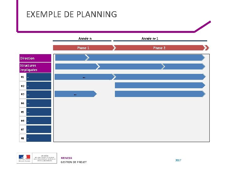 EXEMPLE DE PLANNING Année n Phase 1 Année n+1 Phase 2 Direction Structures impliquées