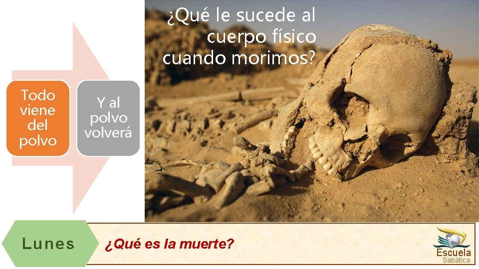 ¿Qué le sucede al cuerpo físico cuando morimos? Todo viene del polvo Lunes Y