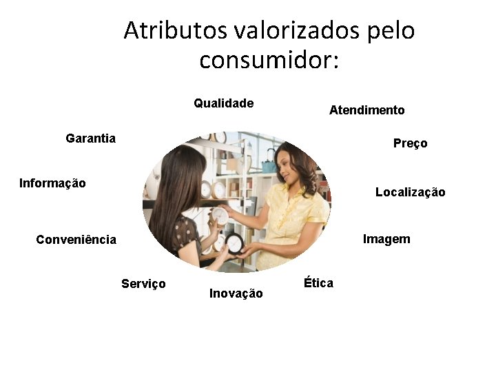 Atributos valorizados pelo consumidor: Qualidade Atendimento Garantia Preço Informação Localização Imagem Conveniência Serviço Inovação