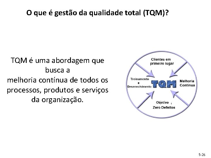  O que é gestão da qualidade total (TQM)? TQM é uma abordagem que