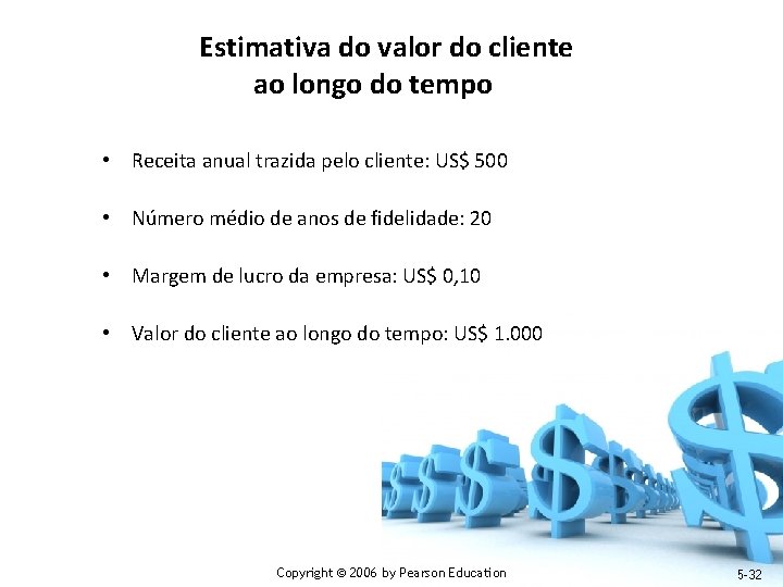  Estimativa do valor do cliente ao longo do tempo • Receita anual trazida