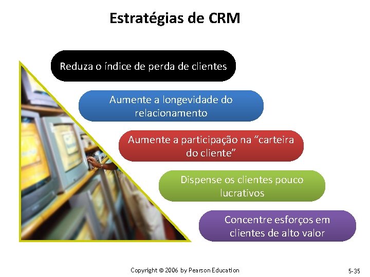 Estratégias de CRM Reduza o índice de perda de clientes Aumente a longevidade do