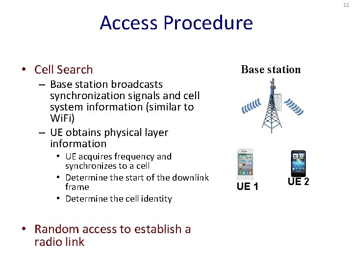 11 Access Procedure • Cell Search Base station – Base station broadcasts synchronization signals