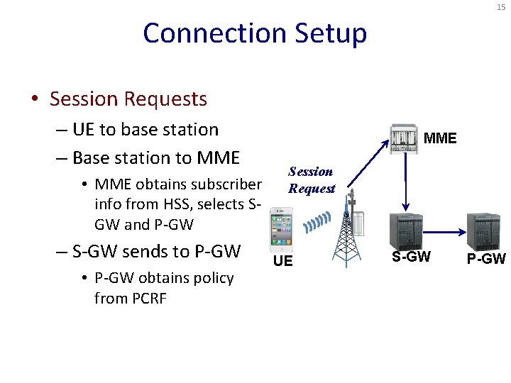 15 Connection Setup • Session Requests – UE to base station – Base station