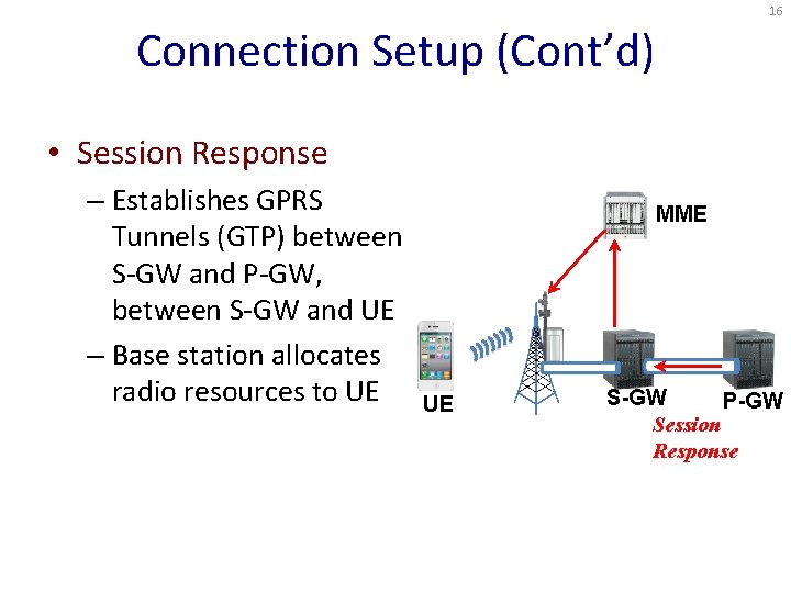 16 Connection Setup (Cont’d) • Session Response – Establishes GPRS Tunnels (GTP) between S-GW