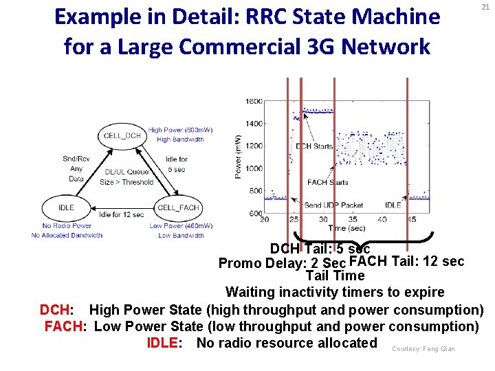 Example in Detail: RRC State Machine for a Large Commercial 3 G Network 21