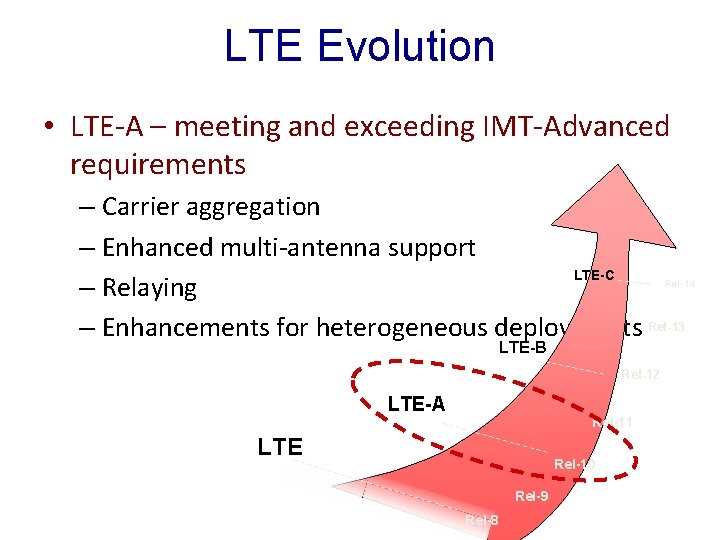 LTE Evolution • LTE-A – meeting and exceeding IMT-Advanced requirements – Carrier aggregation –