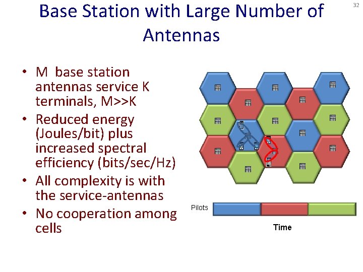 Base Station with Large Number of Antennas • M base station antennas service K