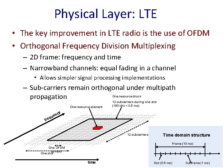 Physical Layer: LTE • The key improvement in LTE radio is the use of