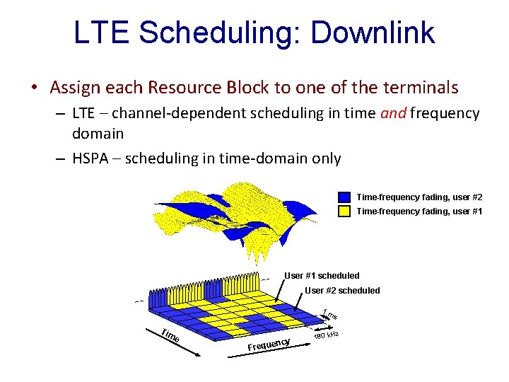 LTE Scheduling: Downlink • Assign each Resource Block to one of the terminals –