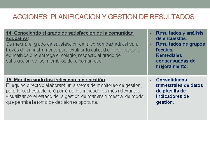 ACCIONES: PLANIFICACIÓN Y GESTION DE RESULTADOS 14. Conociendo el grado de satisfacción de la