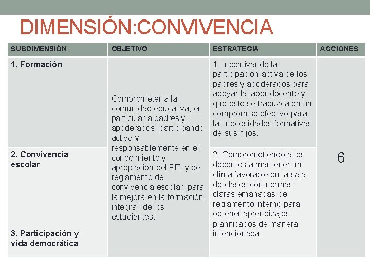 DIMENSIÓN: CONVIVENCIA SUBDIMENSIÓN OBJETIVO 1. Formación 2. Convivencia escolar 3. Participación y vida democrática