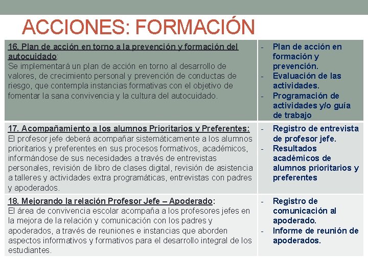 ACCIONES: FORMACIÓN 16. Plan de acción en torno a la prevención y formación del