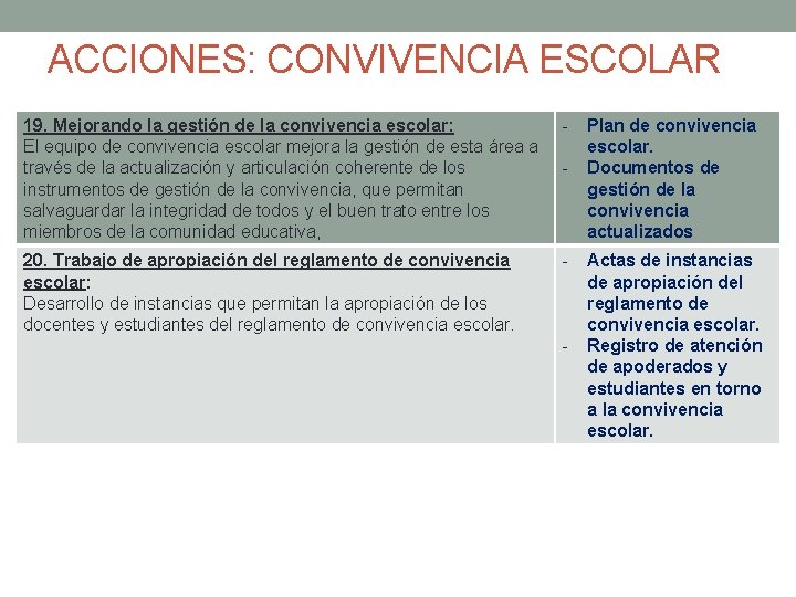 ACCIONES: CONVIVENCIA ESCOLAR 19. Mejorando la gestión de la convivencia escolar: El equipo de