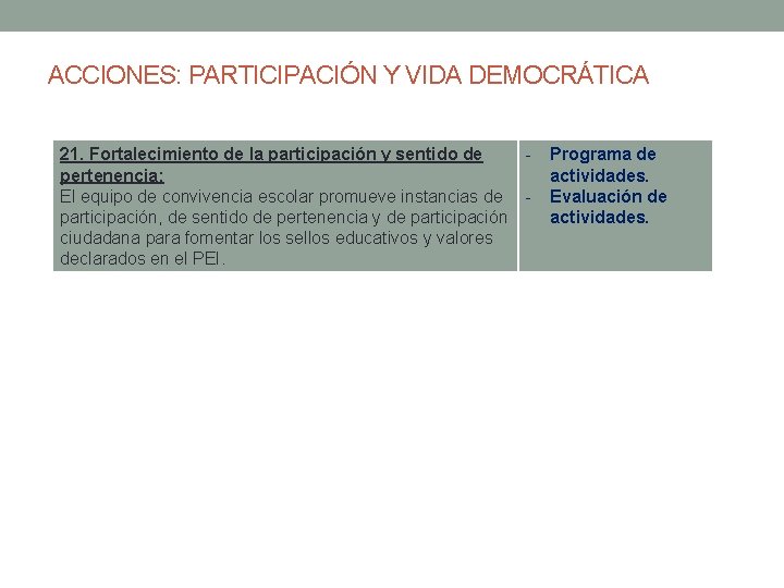 ACCIONES: PARTICIPACIÓN Y VIDA DEMOCRÁTICA 21. Fortalecimiento de la participación y sentido de pertenencia: