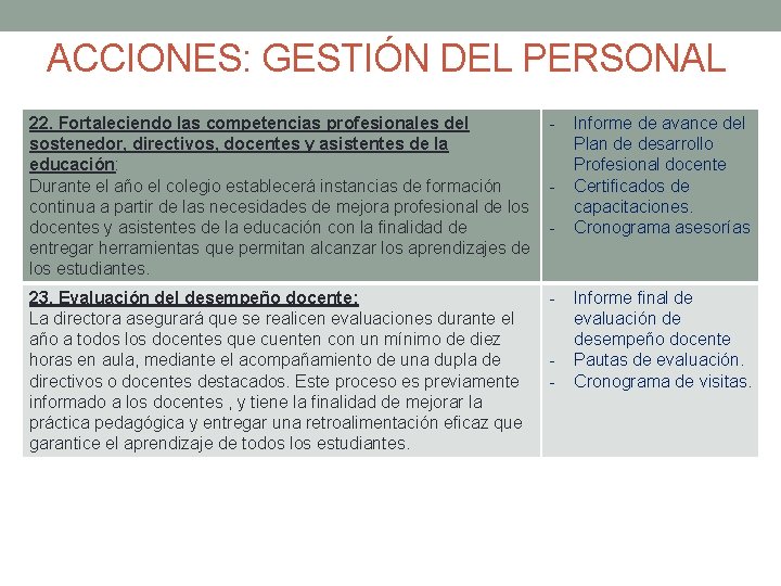 ACCIONES: GESTIÓN DEL PERSONAL 22. Fortaleciendo las competencias profesionales del sostenedor, directivos, docentes y