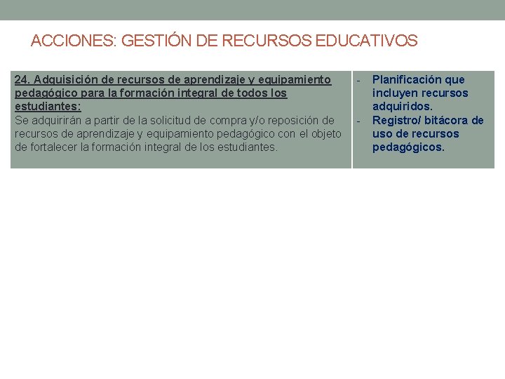 ACCIONES: GESTIÓN DE RECURSOS EDUCATIVOS 24. Adquisición de recursos de aprendizaje y equipamiento pedagógico