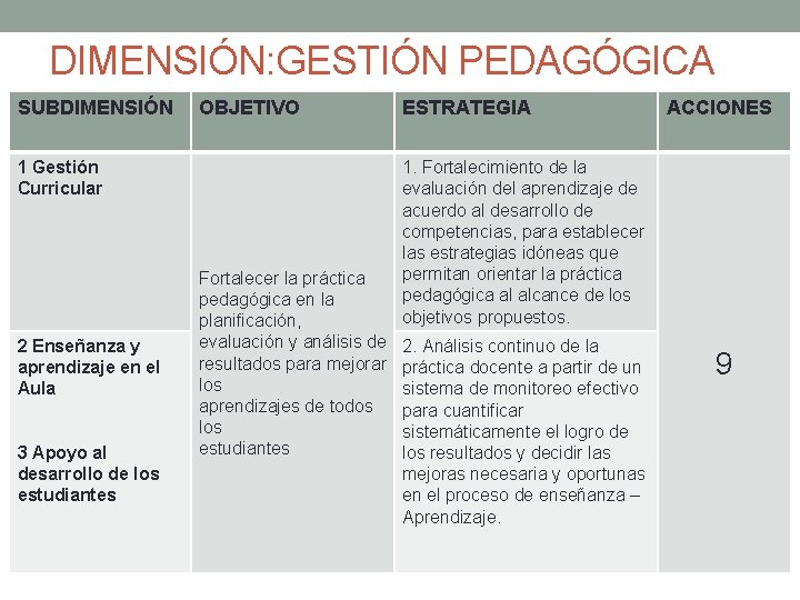 DIMENSIÓN: GESTIÓN PEDAGÓGICA SUBDIMENSIÓN OBJETIVO 1 Gestión Curricular 2 Enseñanza y aprendizaje en el