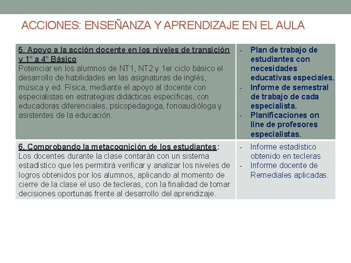 ACCIONES: ENSEÑANZA Y APRENDIZAJE EN EL AULA 5. Apoyo a la acción docente en