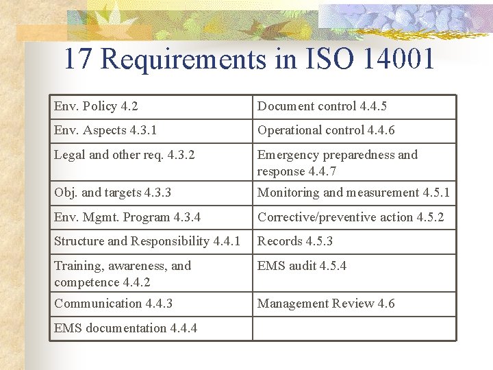 17 Requirements in ISO 14001 Env. Policy 4. 2 Document control 4. 4. 5