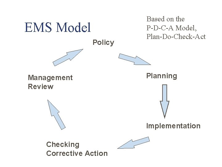 EMS Model Policy Management Review Based on the P-D-C-A Model, Plan-Do-Check-Act Planning Implementation Checking
