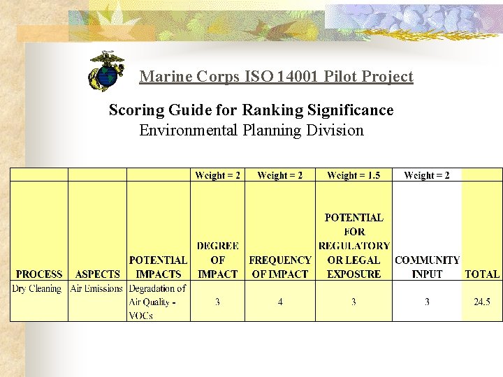 Marine Corps ISO 14001 Pilot Project Scoring Guide for Ranking Significance Environmental Planning Division