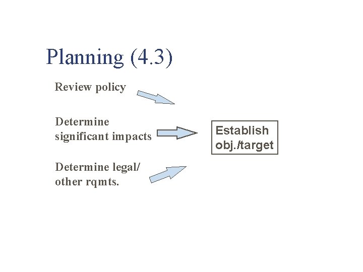 Planning (4. 3) Review policy Determine significant impacts Determine legal/ other rqmts. Establish obj.