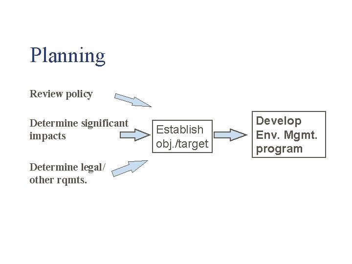 Planning Review policy Determine significant impacts Determine legal/ other rqmts. Establish obj. /target Develop