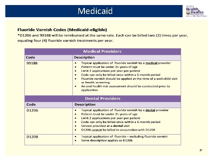 Medicaid 27 