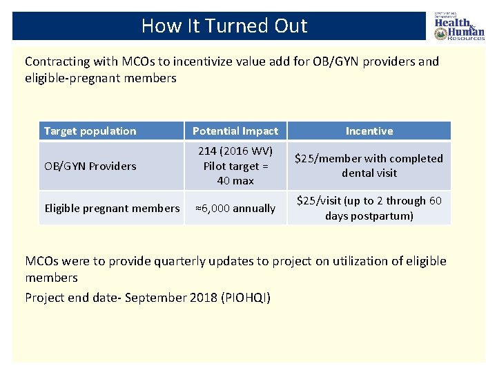 How It Turned Out Contracting with MCOs to incentivize value add for OB/GYN providers