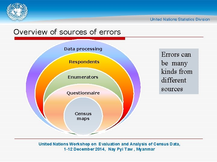 Overview of sources of errors Data processing Respondents Enumerators Questionnaire Errors can be many