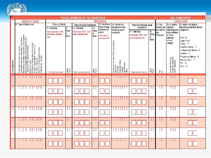 United Nations Workshop on Evaluation and Analysis of Census Data, 1 -12 December 2014,