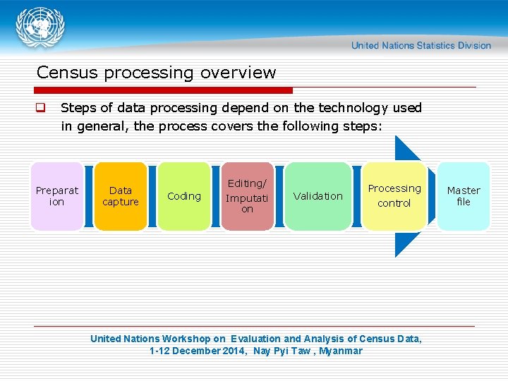 Census processing overview q Steps of data processing depend on the technology used in