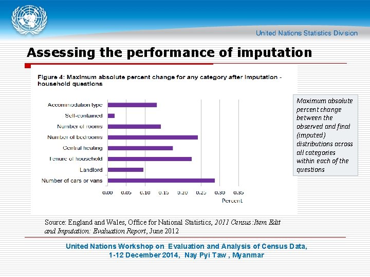 Assessing the performance of imputation Maximum absolute percent change between the observed and final