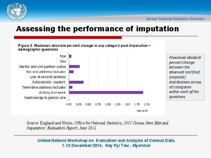 Assessing the performance of imputation Maximum absolute percent change between the observed and final